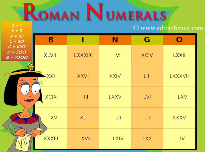 Roman Numerals Printable Chart